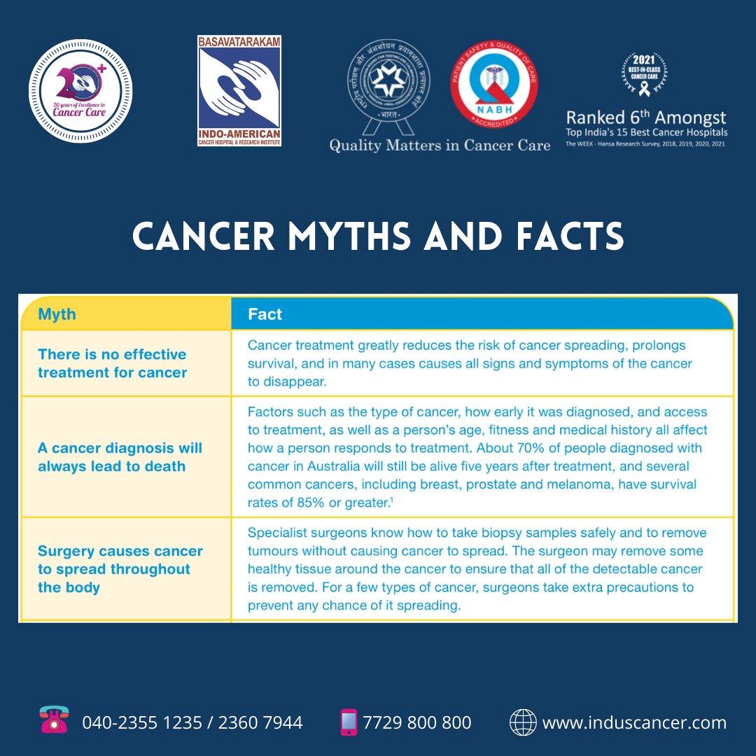 Misconceptions about #Cancer causes can lead to unnecessary worry about your #health. Find out whether there's any truth to these common myths about the causes of cancer.
#cancerhospital #cancercare #cancerawareness #basavatarakam #cancerawareness #cancercure #bestcancerhospital