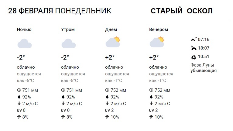 Погода в иваново на 10 дней подробно