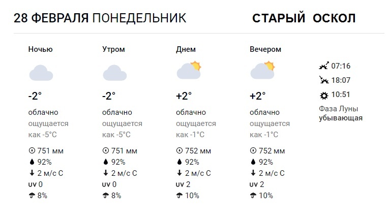 Погода в старом осколе на апрель