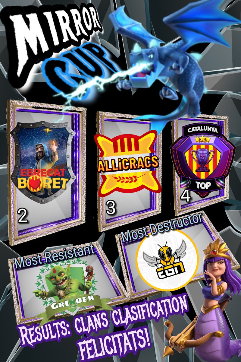 Tot i que tenim un gran campio,no ens oblidem dels que han estat alla fins el final,moltes gracies a tots pero participar.