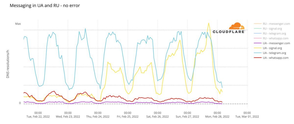 Matthew Prince 🌥 tweet media