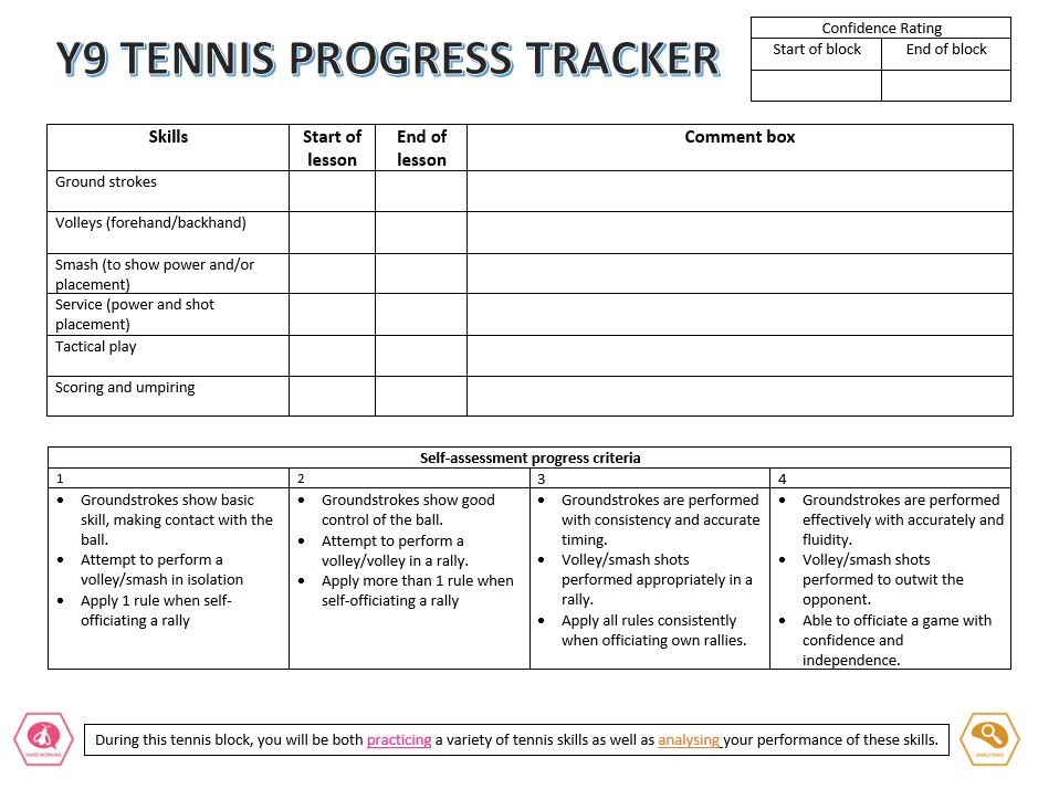 MissStephensPE's tweet image. 🎾 TENNIS PROGRESS TRACKER 🎾 
Myself and another member in my department have created a Tennis Progress tracker to help us and the girls as we move throughout the SOW. We have different versions for Year 7/8/9 🙌🏼 
Any feedback on these would be amazing - to add/change anything!