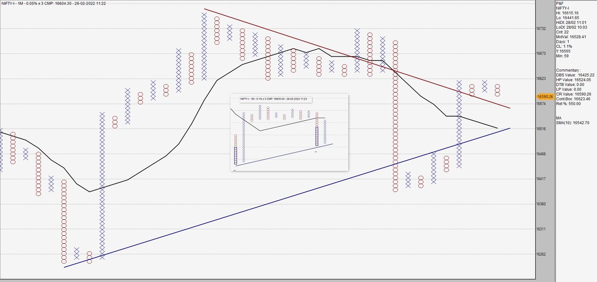 srvithal388's tweet image. #nifty50 #NiftyFuture Probable TTB in 0.05% and Low pole in 0.1%

Intraday TTB tradable as smaller box aligned with bigger box

#PatternCluster
#Intraday only

DBS can be stop