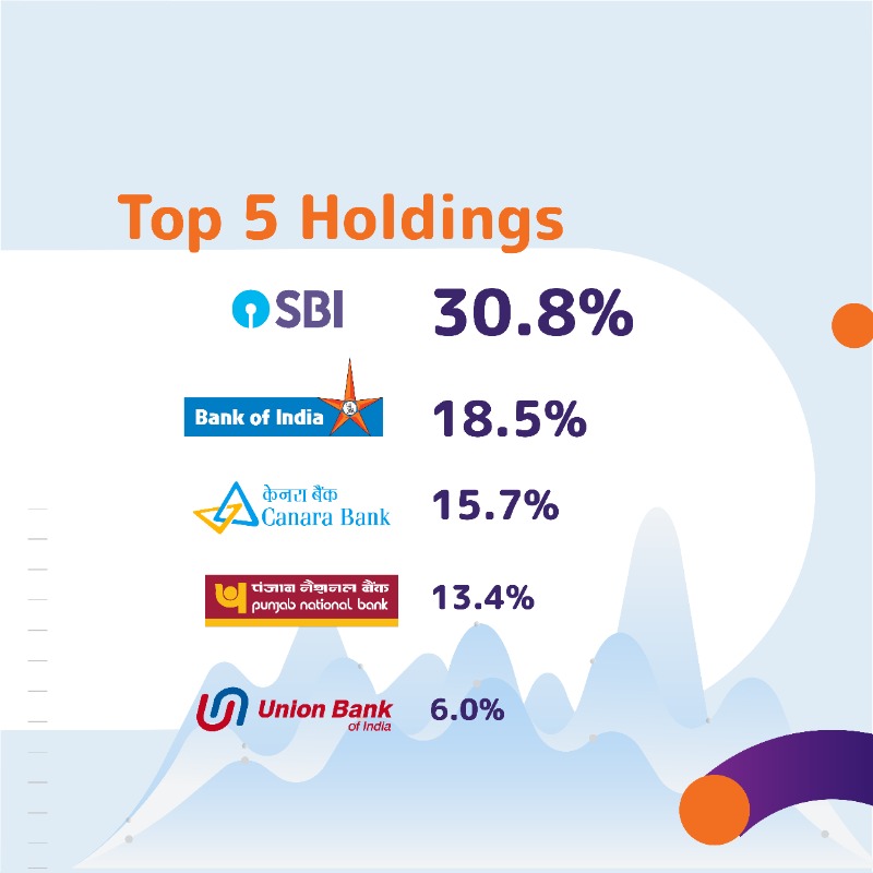 iiflcapital's tweet photo. Did you know PSUs have shown subdued price performance several times during the last 10 years and the Nippon India ETF PSU Bank BeES can help you earn benefits!
Click on the images below to subscribe ๐
#InvestRightWithIIFL #IIFLSecurities #StockMarket #BankingFund