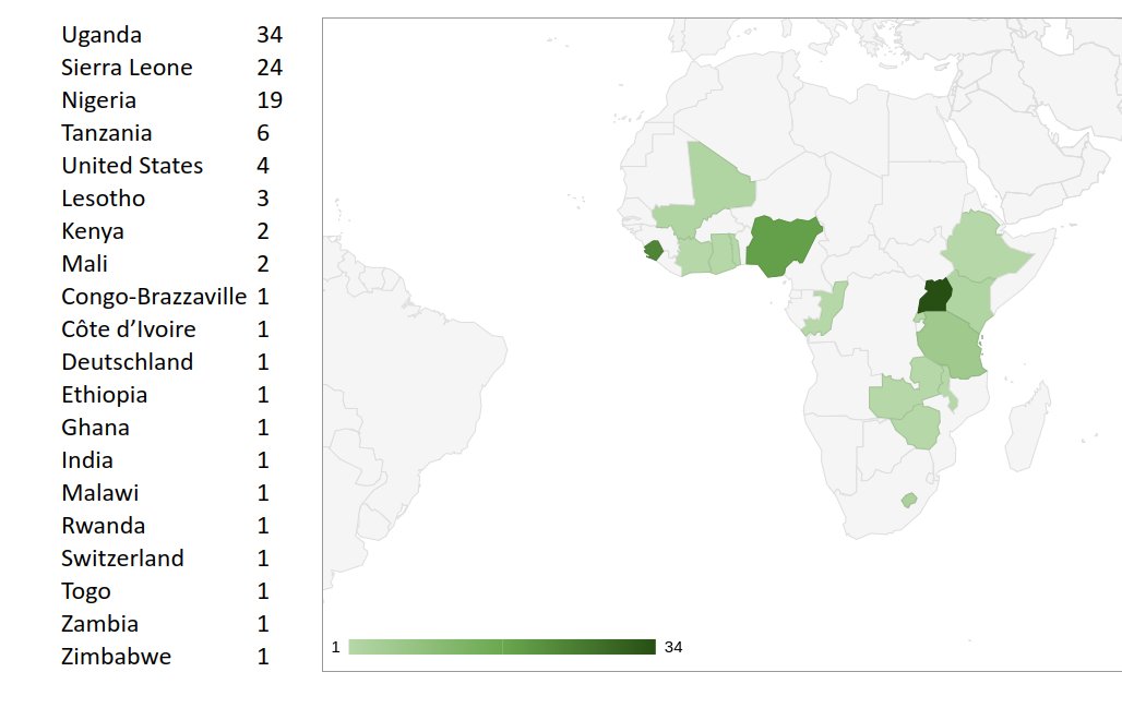 OpenStreetMap Africa tweet media