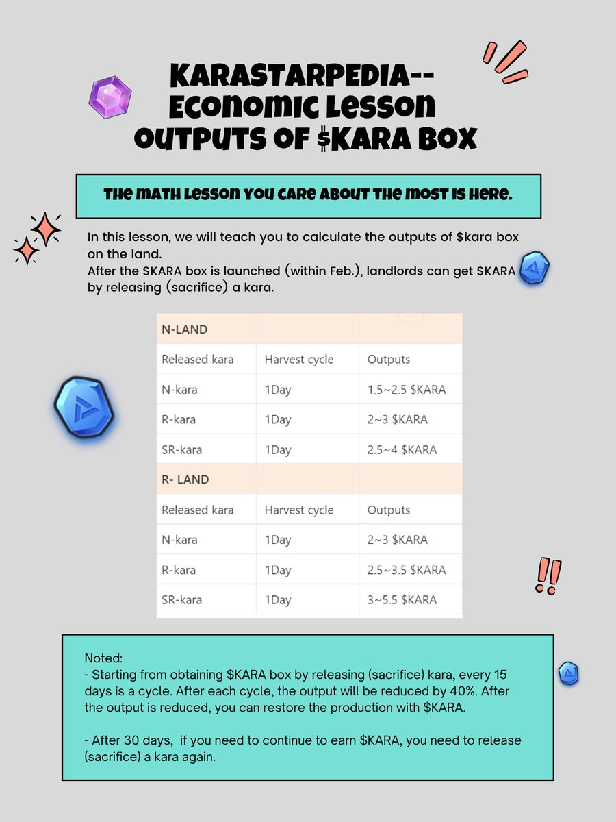 karastargamefi's tweet photo. 🥳Karastarpedia -- Math Class on lands
💌The ROI on lands is sooooooo great!
🎧These are the gifts for the genesis land buyers.
😅Remember to keep the best karas team to protect your lands! Your neighborhoods are coveting your treasures! https://t.co/uXyeVhIidl