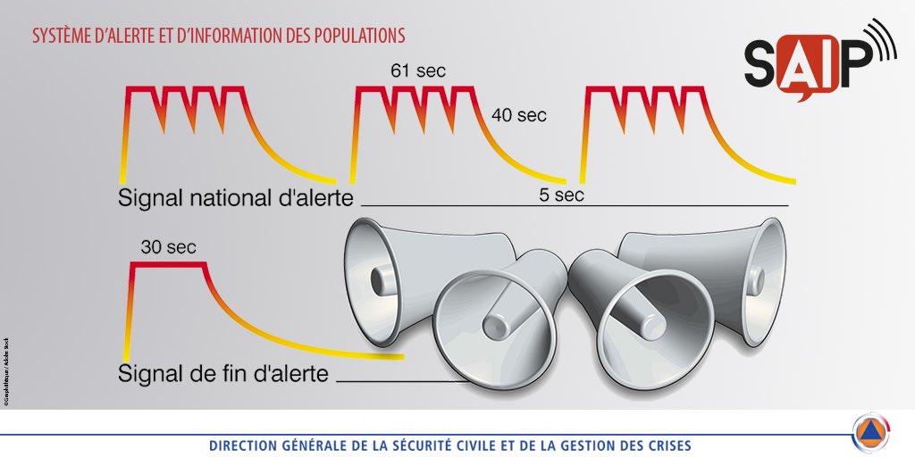 PompiersFR's tweet image. #Alerte | Le mercredi 2 mars, comme tous les 1er mercredi de chaque mois, les préfectures des départements vont procéder aux habituels essais de #Sirènes dans le cadre du système d'alerte et d'information des populations #SAIP.
En ces temps particuliers,soyez attentifs. #Ukraine