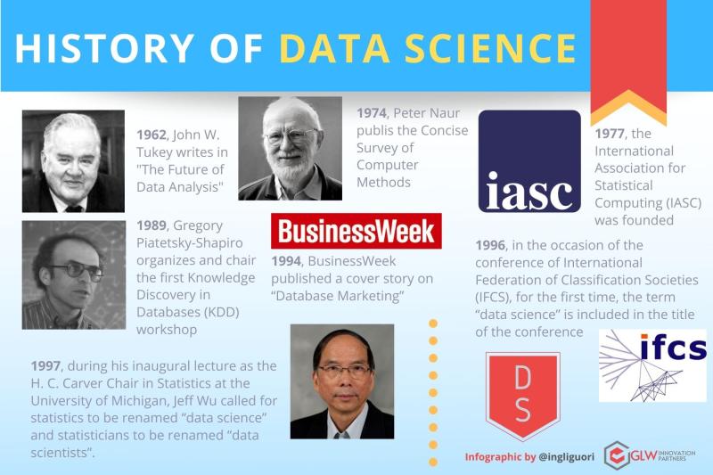 Leads BrandConnect (@lbcadagency) on Twitter photo Data Science History and Overview By <a href="/ingliguori/">Giuliano Liguori</a> lnkd.in/dBrpNBR #DataScience #MachineLearning #Python #deeplearning #AI #DataScientists #BigData #Analytics #IoT #IIoT #PyTorch #Python #TensorFlow #DevCommunity #DigitalTransformation #100DaysofCode #ArtificialIntelligence Data Science History and Overview By <a href="/ingliguori/">Giuliano Liguori</a> lnkd.in/dBrpNBR #DataScience #MachineLearning #Python #deeplearning #AI #DataScientists #BigData #Analytics #IoT #IIoT #PyTorch #Python #TensorFlow #DevCommunity #DigitalTransformation #100DaysofCode #ArtificialIntelligence