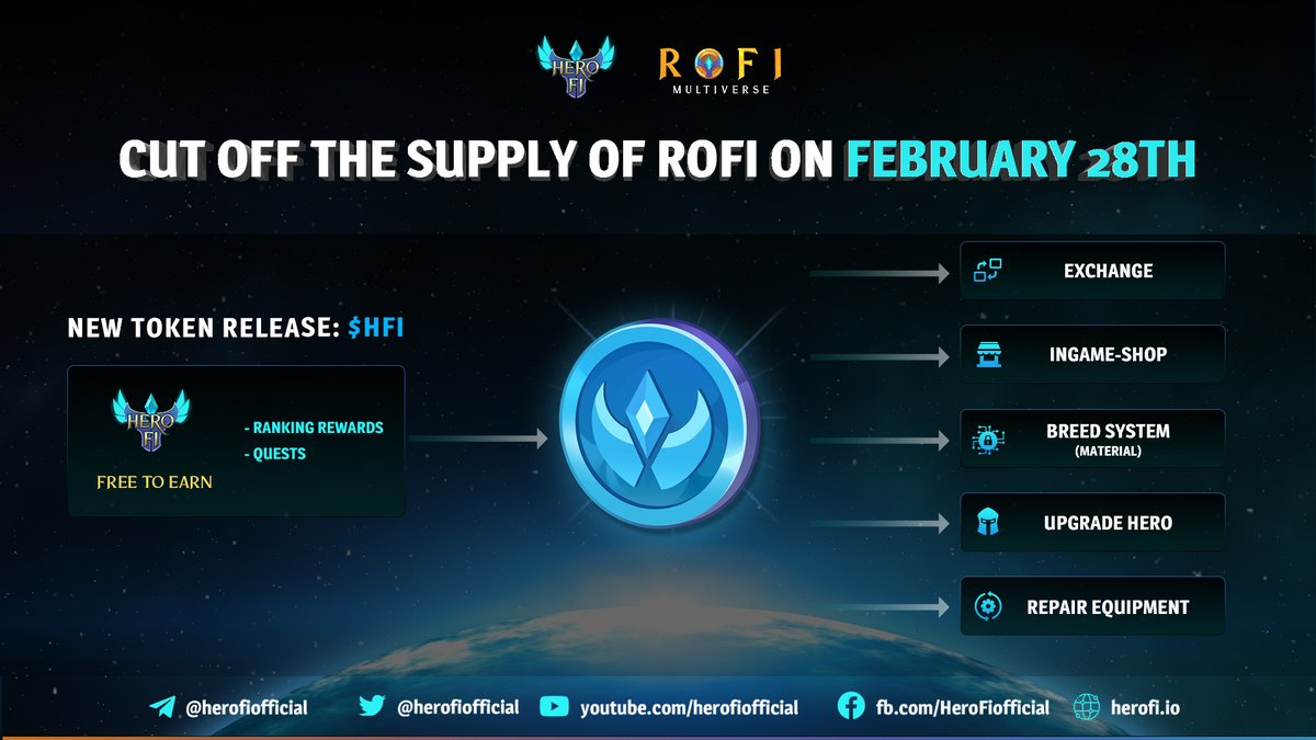 HeroFiio's tweet photo. Users will no longer receive $ROFI as a reward for in-game interactions beginning February 28. 
👉 New Token - $HFI can be earned by playing the game. Once you earn it, you can claim it to your wallet.
▫️ Init price: 0,001$
▫️ Max Cap: 100,000,000,000
▫️ Add LP: 50,000$ + token https://t.co/ebCM5Z5NnH