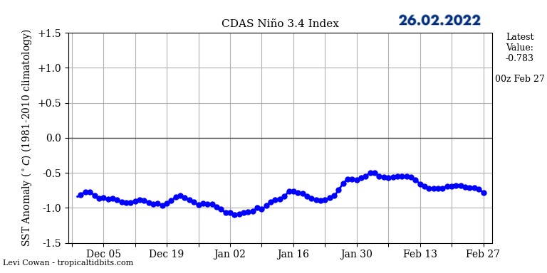 anildvn's tweet image. Additionally, Record Methane levels on Arctic 27/02 &amp;amp; EL NINO index gaining ground.
🔥 Mars, significator of #war, destruction &amp;amp; violence entered Cardinal sign Capricorn on 26/02
It's REAL #ClimateEmergency.
#Defcon2 #WWIII and #COVID19 under progress.🔥🌋🌀☠️🌞
@IPCC_CH @UNFCCC