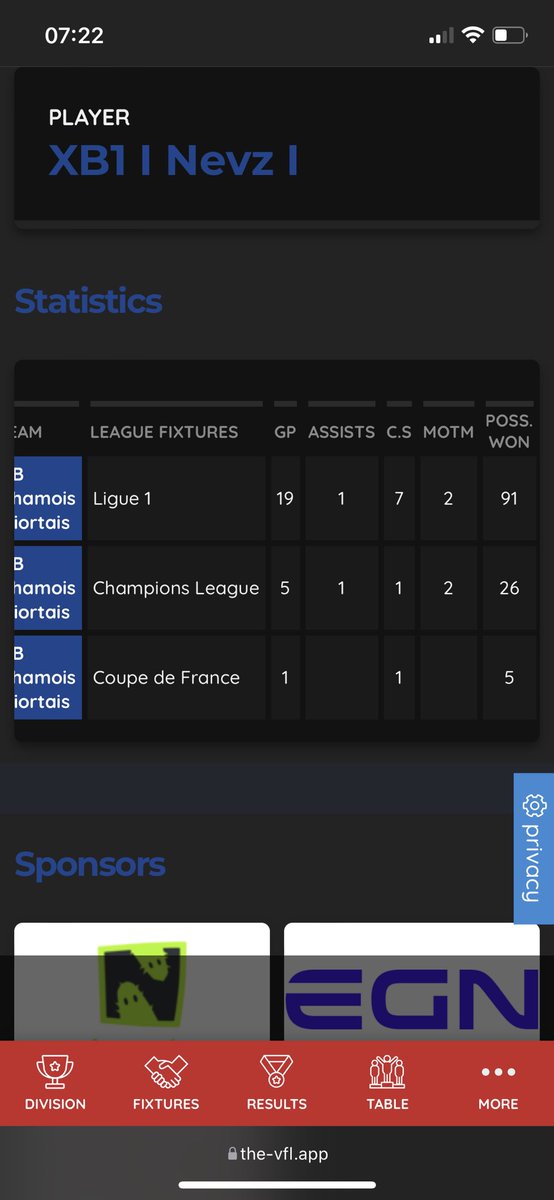 Good season from the boys👊 plenty more to still play for tho let’s win some cups💪💙