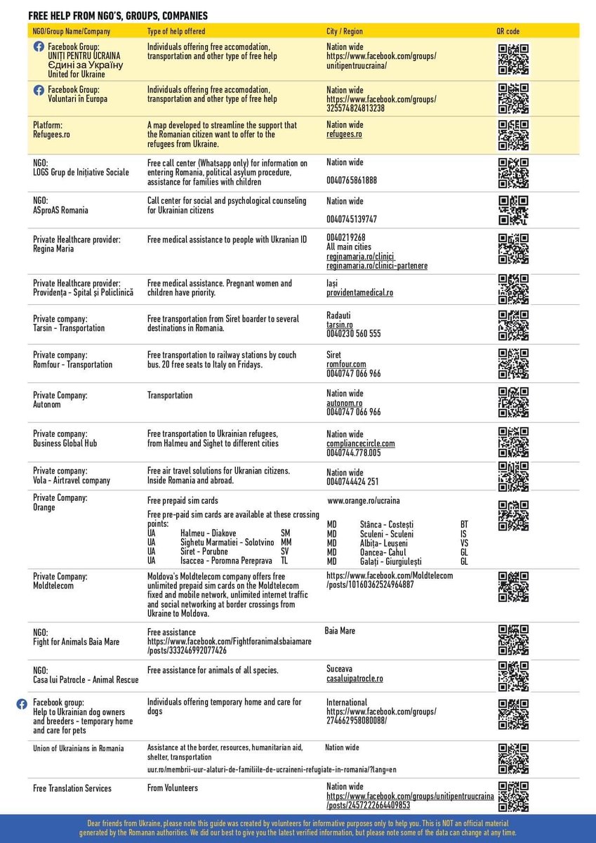 🐾 Entering Romania 🇷🇴from Ukraine: NO DOCUMENTATION NEEDED FOR PETS. Do not leave them behind. No notarized declaration for minors. No covid 💉requirements. Same goes for Poland🇵🇱 Hungary 🇭🇺 &amp; Slovakia🇸🇰. Rules &amp; orgs helping refugees⬇️ #UnitedForUkraine🇺🇦