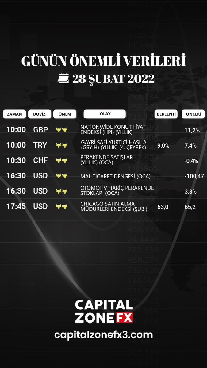HERKESE BOL KAZANÇLI BİR HAFTA DİLİYORUM 😊
#BİST100 #ekonomi #russia #ukrania #nowar #usd #forex #borsa