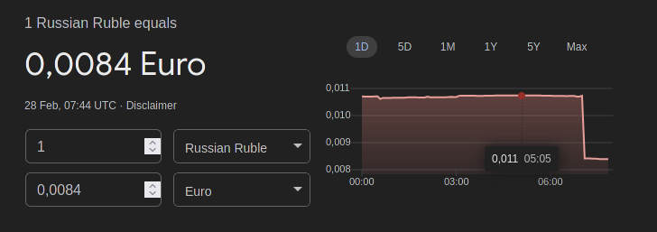 MaximPalinkas's tweet photo. This is as the kids say... A big oof. #ruble https://t.co/uDk1DfVZuk