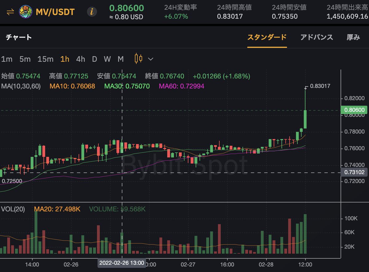 おっ😳 キティルー
$MV