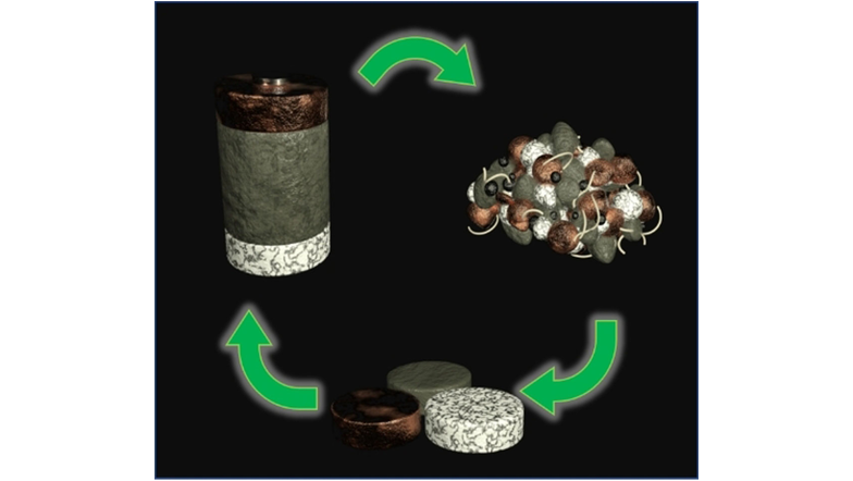 ChemistryOpen's tweet photo. Batteries, or There and Back Again: "Towards Recycling of LLZO Solid Electrolyte Exemplarily Performed on LFP/LLZO/LTO Cells" (M. A. Nowroozi et al.) #OpenAccess @nowroozi_ali @LabClemens https://t.co/NOhEpmnpn9 https://t.co/YRLLUkM42G