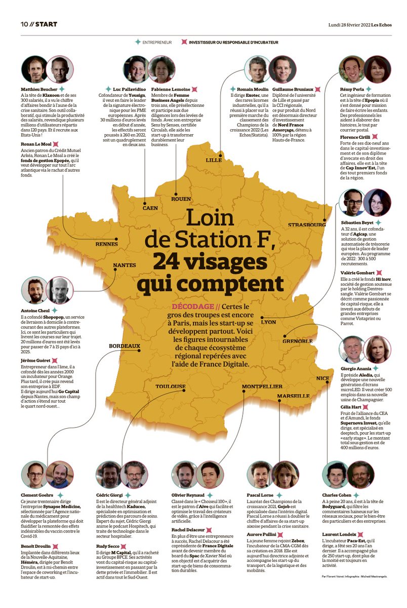 Non, les startups ne sont pas qu'à Paris !

Fiers d'avoir contribué à ce papier dans Les Échos pour mettre à l'honneur 24 entrepreneurs prometteurs aux 4 coins de la France. 👇