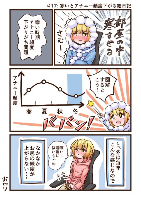 寒いとアナニー頻度下がる絵日記できた 