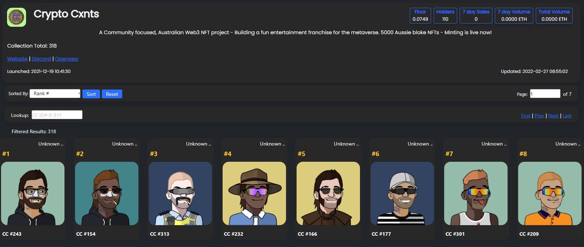 First Polygon Collection going live tomorrow. This will be a Live Mint collection so rankings will continuously change until mint is closed.

But, I'm as keen as a gronk about to get his first goon bag of the day!!

Aussie Love!!

#CryptoCxnts #Polygon #PolygonNFT