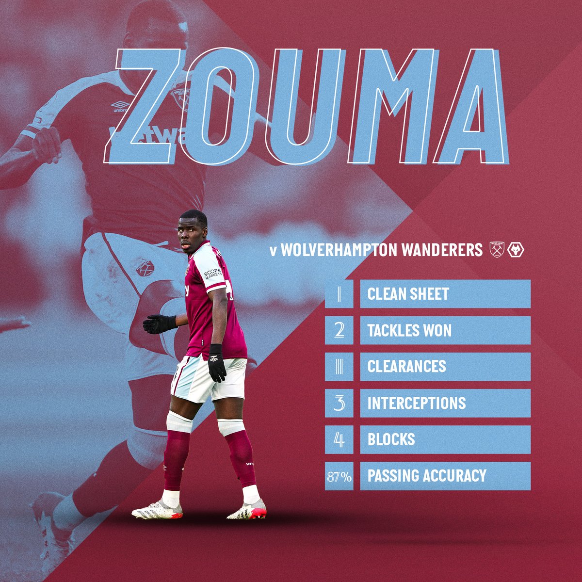 West Ham United tweet media