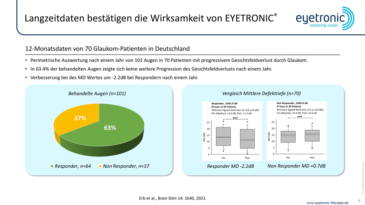 Eyetronic_'s tweet photo. We are happy that we had been a part of the 37th Workshop Glaucoma in January 2022 from Carl Erb, MD, PhD.

Attached you can find a presentation about the Eyetronic Therapy in german shown at the event.
#Eyetronic #Glaucoma

pt. 2 https://t.co/um6fsrEI9x