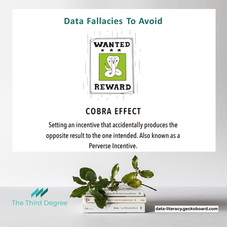 TheThirdDegree2's tweet image. Research comes with the risk of inherent issues and fallacies. Be cautious in our own work, and when interpreting others.

The following are some #DataFallacies to look out for (and be critically aware of)

Part 1 of 5

#TheThirdDegree #ResearchMethodology #CriticalAnalysis