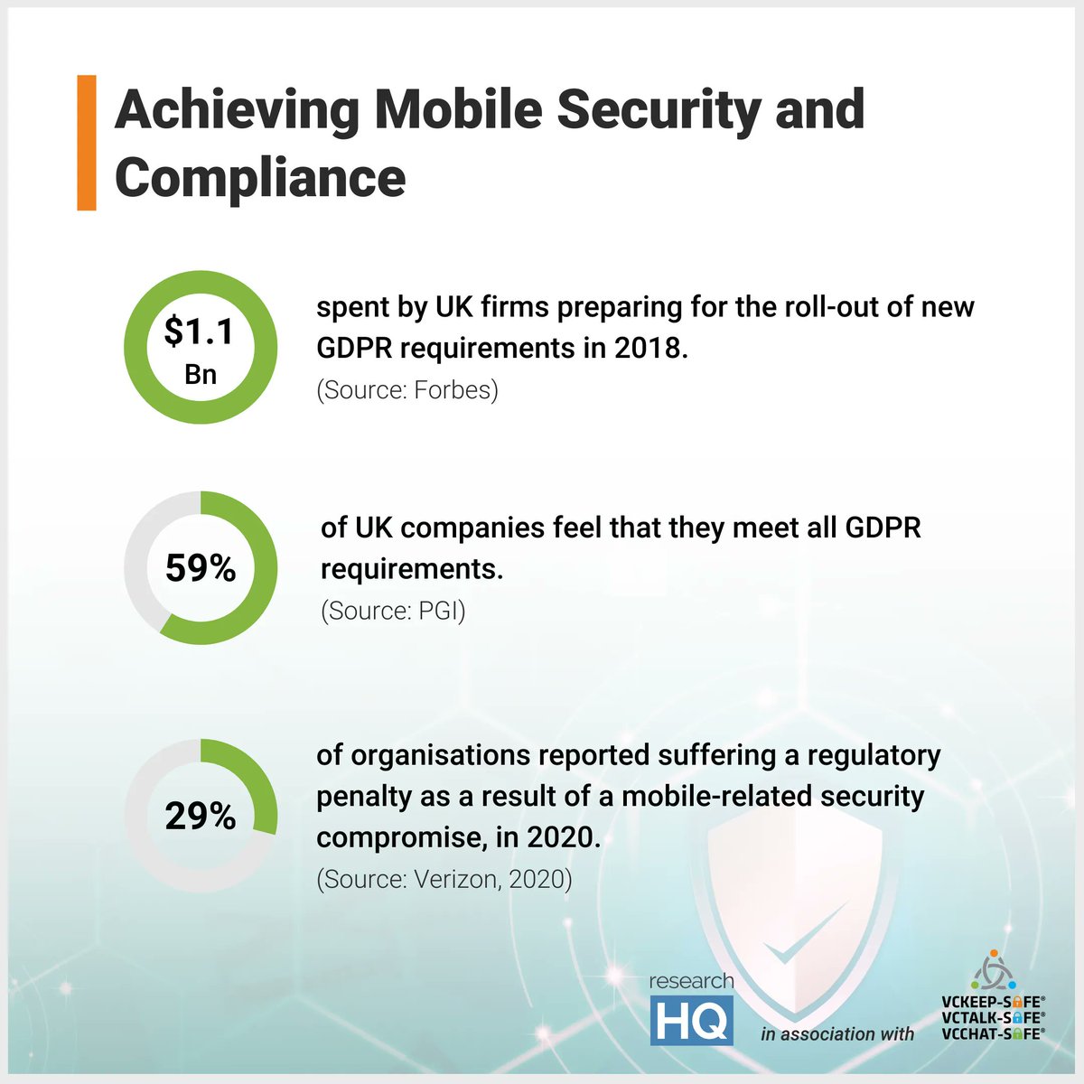 InsightBrief's tweet photo. Reaching compliance with mobile devices is a challenge, but organizations that are not able to comply can face serious regulatory penalties.

👉 https://t.co/qmvqv2G5Ww by @research_hq

#cybersecurity #mobilesecurity #unifiedendpointmanagement cc @VcLimited https://t.co/GvxJEOMTGX