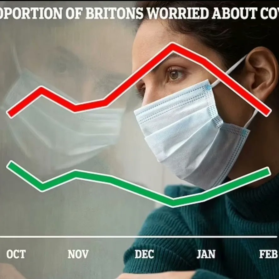In this week's episode of CCW!

I spotted this the other day on the Guardian website. Nowhere in the text did it explain the chart.

Any ideas? 

#chart #data #report