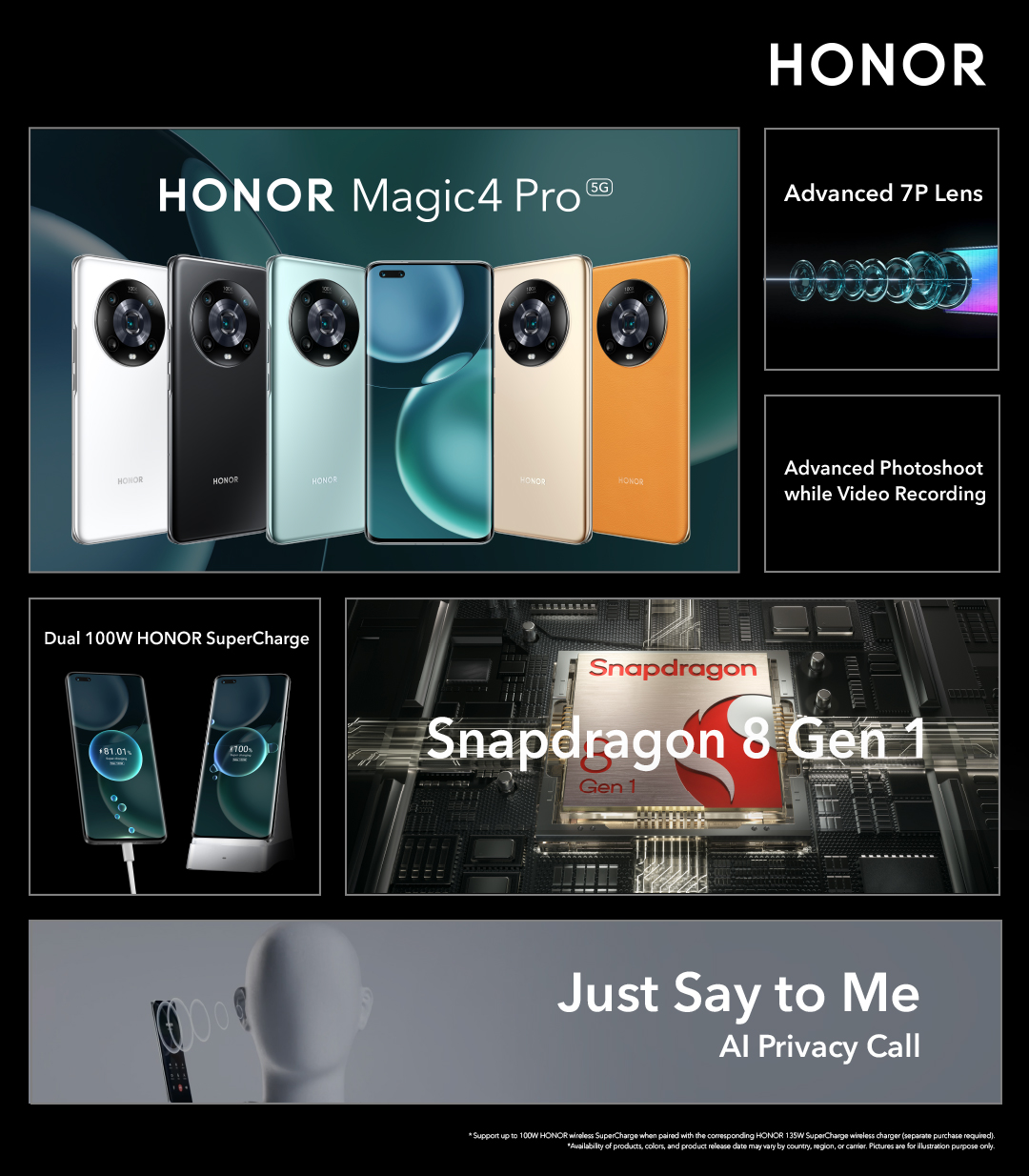 HONOR Magic4 Pro - Ultra Fusion Photography