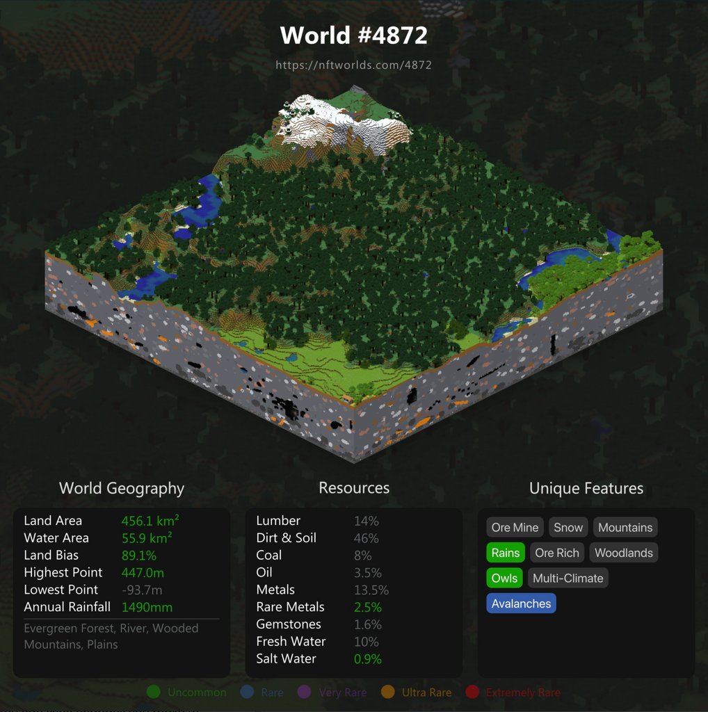 Meh_taverse's tweet photo. Our Mehs have discovered a new home they can really call the Meh-taverse on NFT World #4872! Our Meh’s can now graze and have fun in this space!
We just purchased @nftworldsNFT and are working on building an experience in the world for our Mehs!
#Mehtaverse #christianity #nft https://t.co/ZYWqo3QyT0