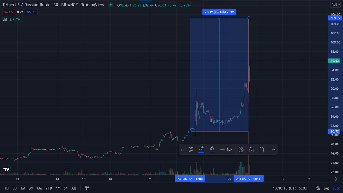 Доллар на 28 февраля 2024