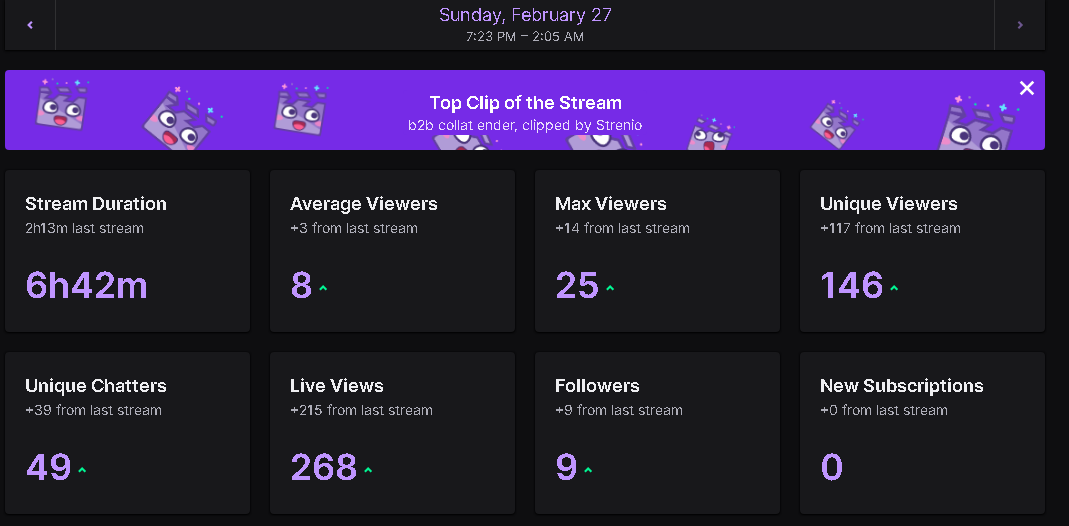 gyat damn we back baby