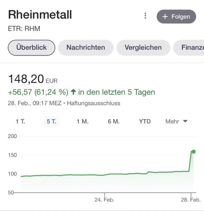 Wem das 100 Milliarden Sondervermögen Bundeswehr nutzt: der Aktie von #Rheinmetall 
Wem es nicht schadet: #Putin
Hallo 🚦was habt ihr angerichtet?👇