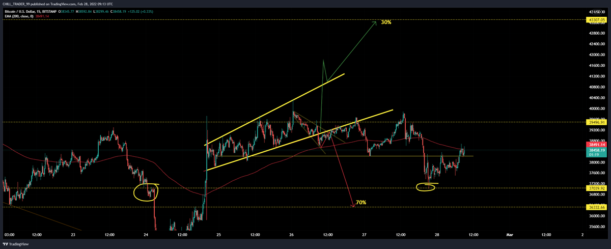 Chill Trader 🎯 tweet media