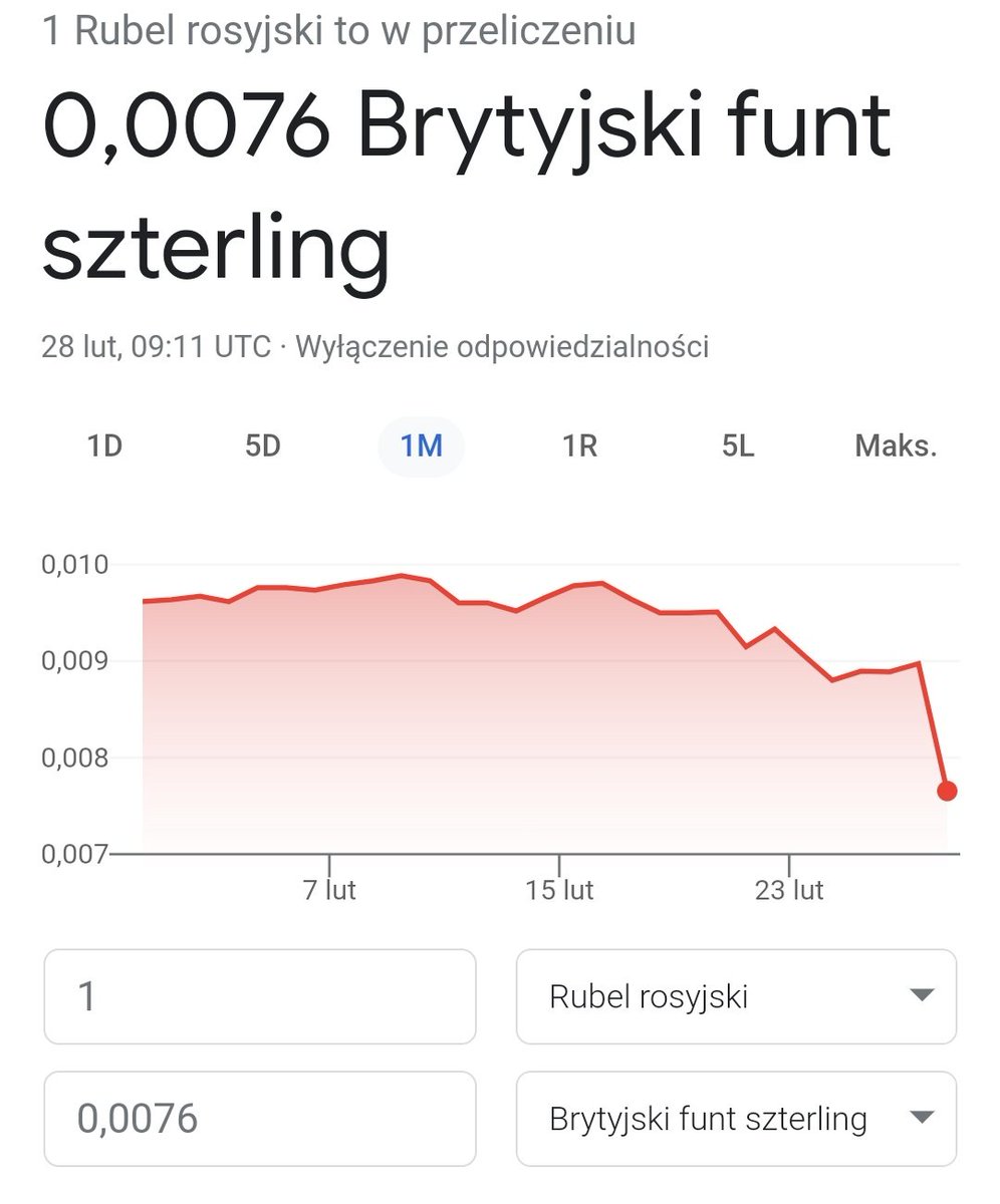 Polski_Matrix's tweet photo. Oto jak się prezentują kursy rubla rosyjskiego 🇷🇺
1 Rubel = 0,039 złotych 🇵🇱
1 Rubel = 0,0096 dolarów amerykańskich 🇺🇸
1 Rubel = 0,0076 Funtów szterling 🇬🇧
1 Rubel = 0,0086 Euro 🇪🇺
#Sankcje #Rosja https://t.co/REXjiy6cgI