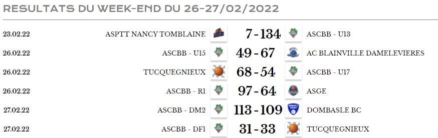 ASCBB_Frogz's tweet photo. 🐸 Retrouvez la programmation des matchs du 26-27/02/2022 🐸

Encore bravo aux DM2 pour leur victoire et toujours 
invaincu.

https://t.co/nwaoVe0k1V

#ascbb #teamfrogz #champigneulles https://t.co/mwdpvOkVMw