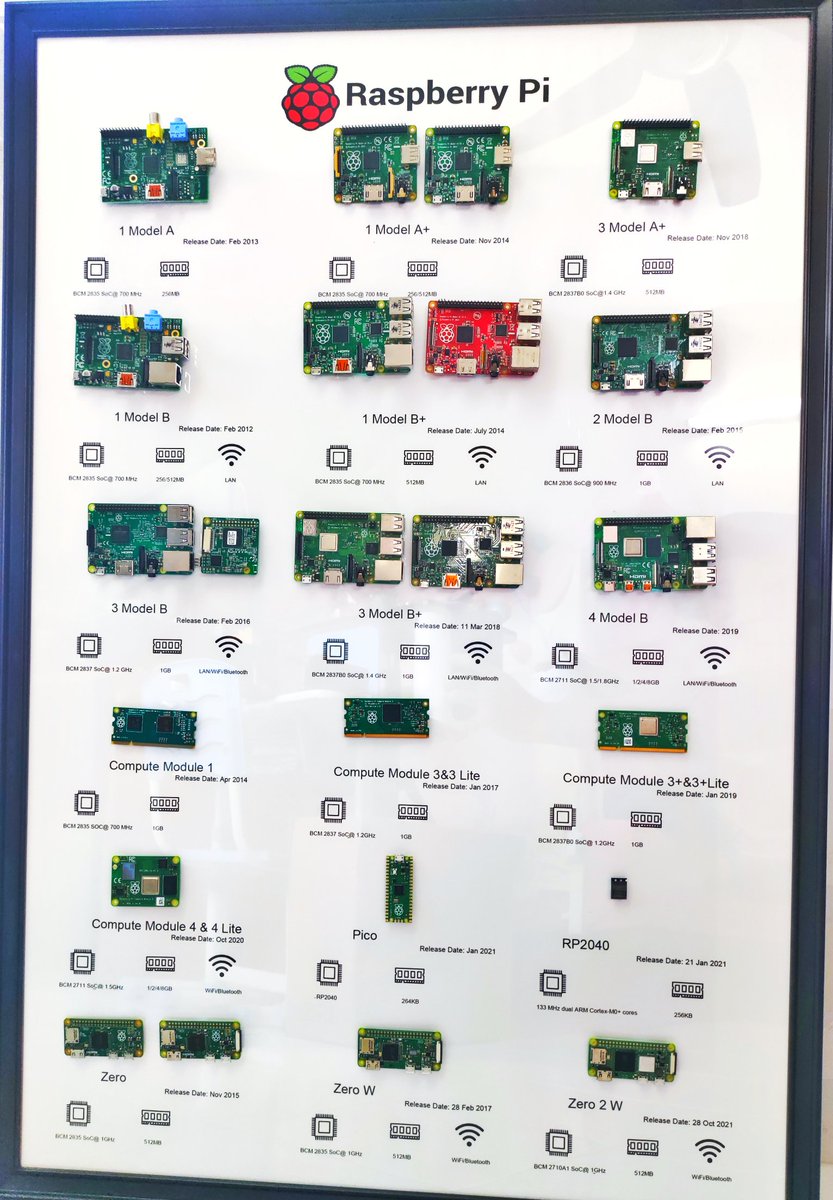 IsaacTan_MY's tweet image. Happy Birthday @Raspberry_Pi
I'm lucky enough able to collect almost all Raspberry Pi board on my Raspberry Pi wall
#RaspberryPi10