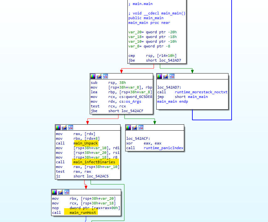 struppigel's tweet photo. Virus / file infector written in Go
Calling it #Gofing

(9/70) https://t.co/Ph4EYr6LNJ

🔗https://t.co/rrKQRtW378 https://t.co/5SCySsHXjS