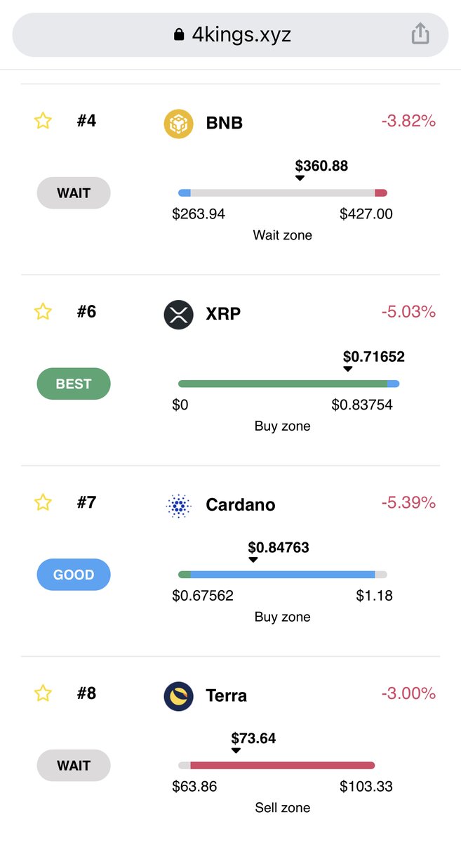 4KingsFR's tweet photo. Hey les #CryptoKings 👑

La #version #mobile du site a été mise à jour !
Direct à l'essentiel, plus visuelle, donc plus efficace 😎

Les premiers feedback sont super positifs 💪👍🙏

Au fait, du lourd arrive cette semaine 🤫😏

#crypto #cryptocurrency #WhenToBuy #4Kings https://t.co/xHhsjgqivj