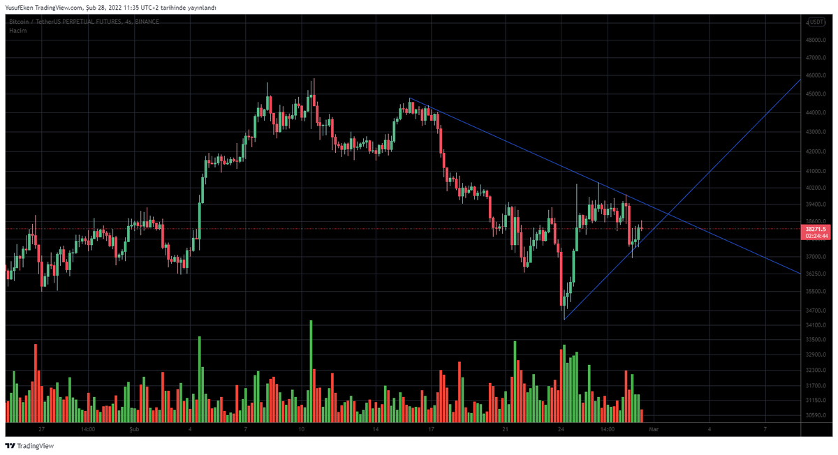 CryptoAcademyEU's tweet photo. #BTC, #Bitcoin, #Token, #Perpetual, 
Will #Bitcoin break the $50,000 by March? https://t.co/JoNLRjk7Hp