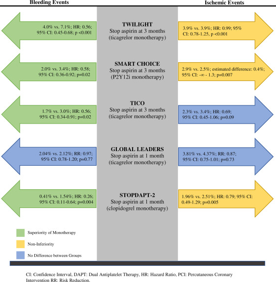 📌The Evolution of Antiplatelet Therapy Following #PCI: a 40-Year Journey
#CardioEd #CardioTwitter #RadialFirst