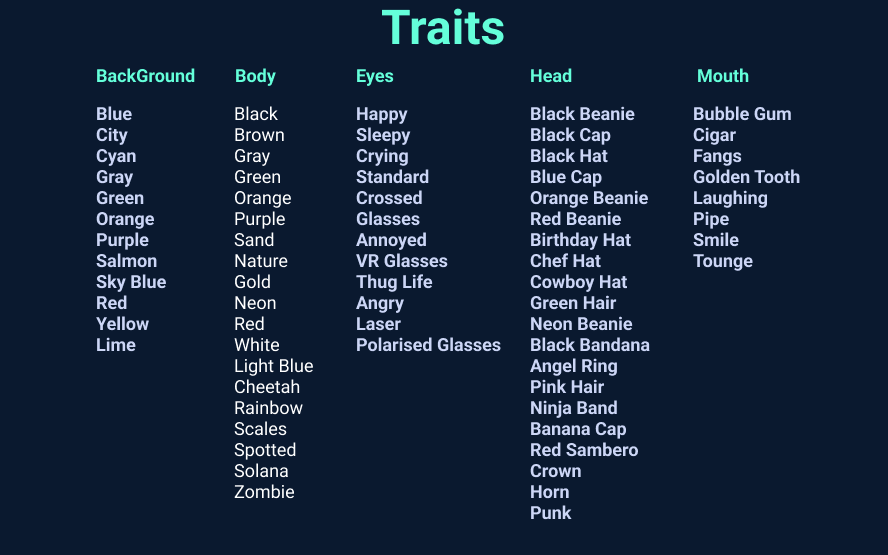 SolChimps's tweet photo. SolChimps Trait List

#NFTs #NFTCommunity #SolanaNFTs #Solana #SolChimps #NFTdrop https://t.co/ezG9oglHsr
