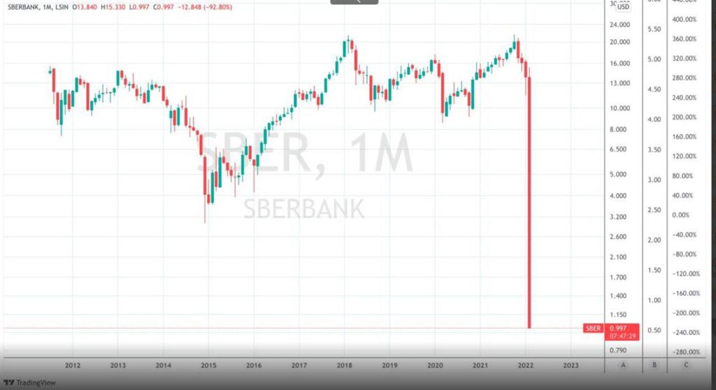 Russia’s Sberbank now.
A W E S O M E