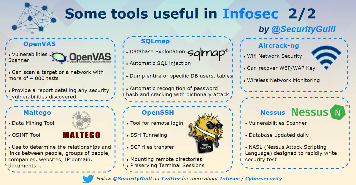 SecurityGuill (@securityguill) on Twitter photo New in #cybersecurity ? 🔐
I made an #infographic about some tools 🛠 used in #infosec
Follow me <a href="/SecurityGuill/">SecurityGuill</a> for more infographics about #cyber #security #Hacking New in #cybersecurity ? 🔐
I made an #infographic about some tools 🛠 used in #infosec
Follow me <a href="/SecurityGuill/">SecurityGuill</a> for more infographics about #cyber #security #Hacking