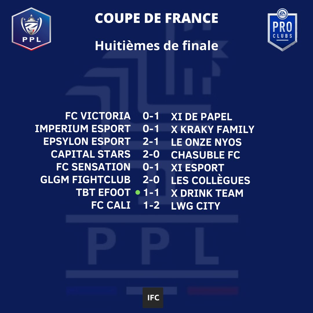 🇫🇷COUPE DE FRANCE🇫🇷

Voici les résultats des 1/8ème de finale de la #CoupeDeFrancePPL saison 9

#esports #FIFA22 #france #ps4 #LiguePPL #ClubPro <a href="/RTduCP/">RT du Club Pro</a> <a href="/rtducp1/">𝐑𝐓_𝐄𝐒𝐏𝐎𝐑𝐓</a> <a href="/ClubPro_FR/">EAFC | Clubs | France</a> <a href="/ILOVEPROCLUB1/">ILOVEPROCLUB1</a> <a href="/GamingRTweeters/">Gaming RTs</a> <a href="/GamingRoomSAS/">Gamingroom</a> @IFC_France @Migraf591