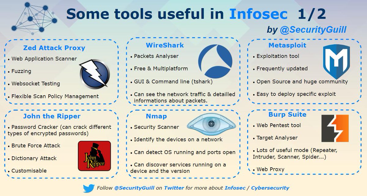 SecurityGuill tweet media