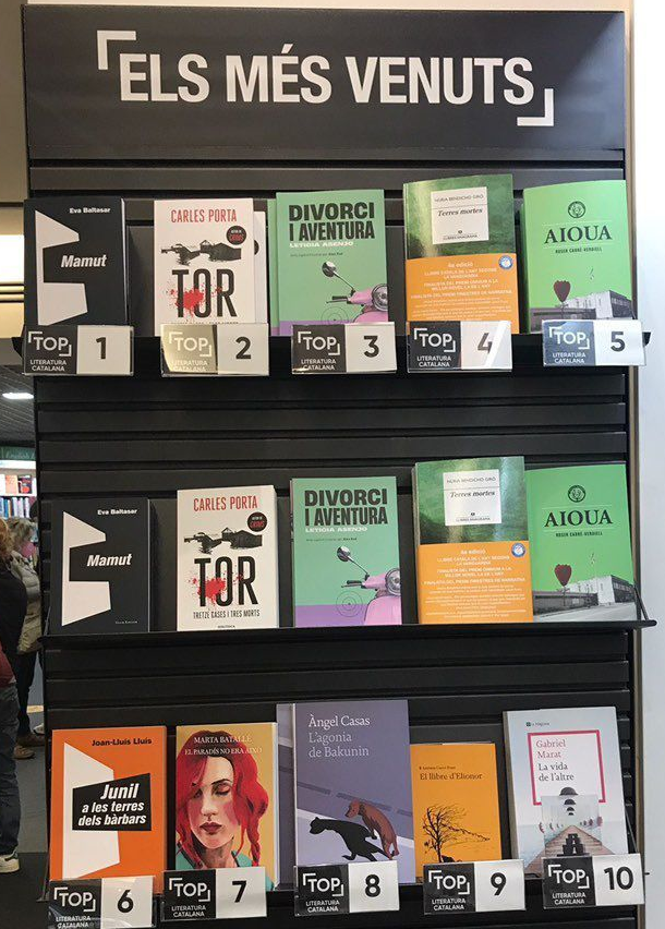 LaBreuEdicions's tweet photo. EL LLIBRE D'ELIONOR d'#AntòniaCarréPons va fent camí i puja al podi de llibres més venuts de @culturafnaces #FnacTriangle
#elllibredelionor #narrativeslabreu
#novetat https://t.co/njRpCnj2GM