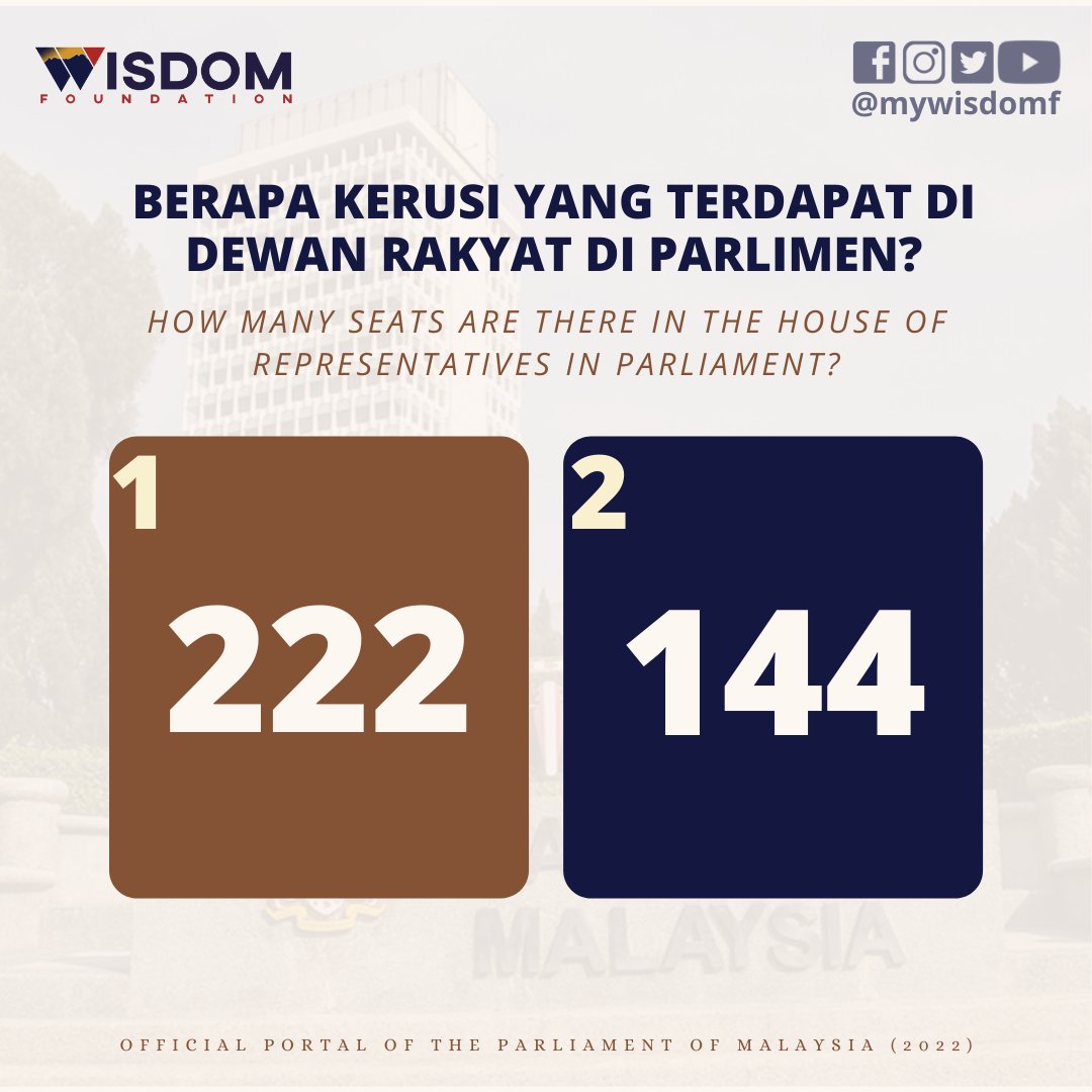 myWISDOMF's tweet photo. Adakah anda tahu bahawa hari ini adalah hari pertama persidangan parlimen untuk tahun 2022? 💡✨ 
----------

Did you know that today is the first parliament sitting for 2022? 💡✨ 

#parlimenmalaysia2022 #mywisdomf #wisdominfo https://t.co/Dq0e7hDd5p