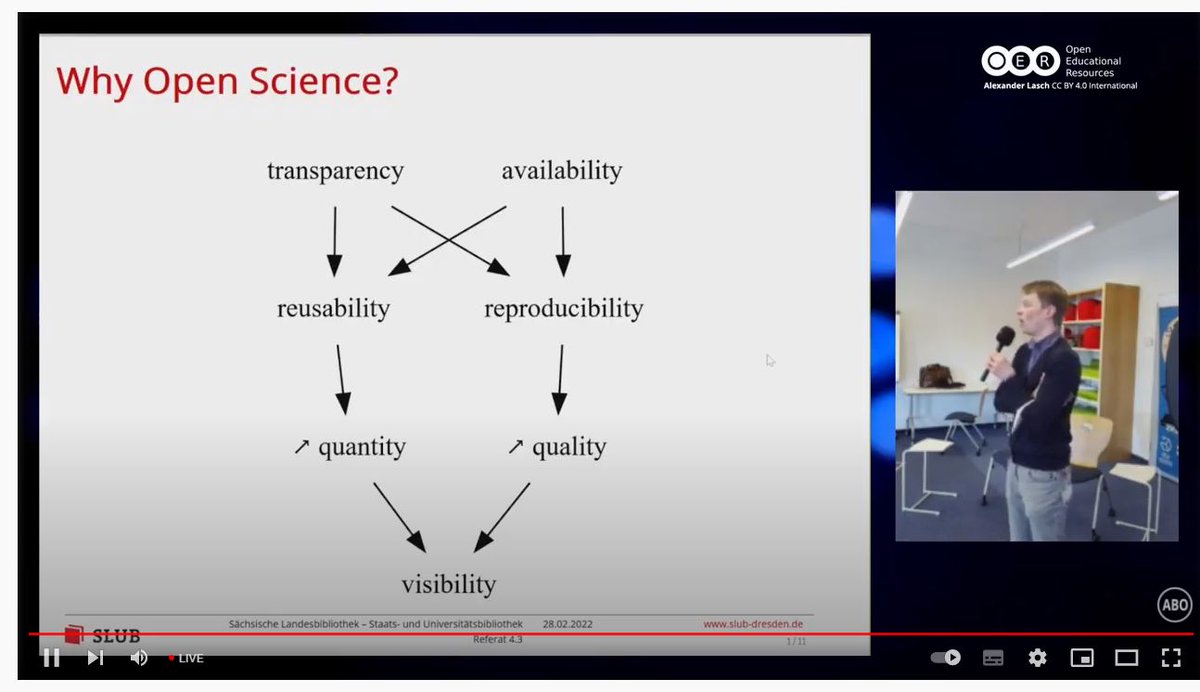 SLUBdresden's tweet image. Aktuell im @slubtextlab + virtuell: #HybridLab2. Dazu schalten lohnt sich!  Gerade stellt Kay-Michael Würzner im Livestream das #SLUBOpenScienceLab vor. Rundgang durchs 3D-Modell des TextLab bietet ebenfalls Input. Fazit im #SLUBlog von @AlexanderLasch folgt diese Woche!