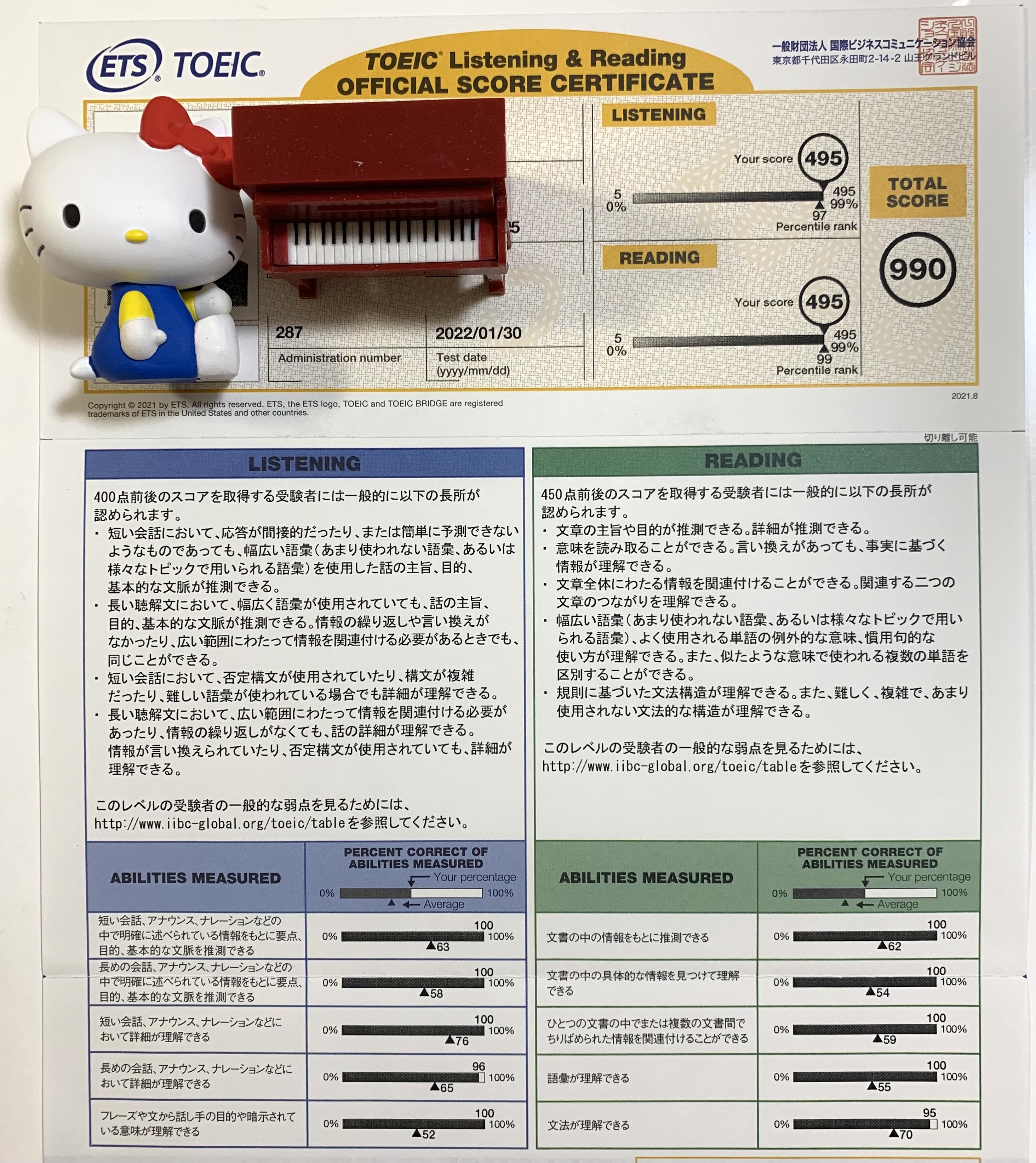 わらんちゅう 使える英語を習得したい 1月toeic 第287回 気になるアビメが到着しました 名前 写真入りのスコアシートで990点が確認できて本当に嬉しいです ひゃっほいっ Toeic 英語学習 T Co B4i4icpg0o